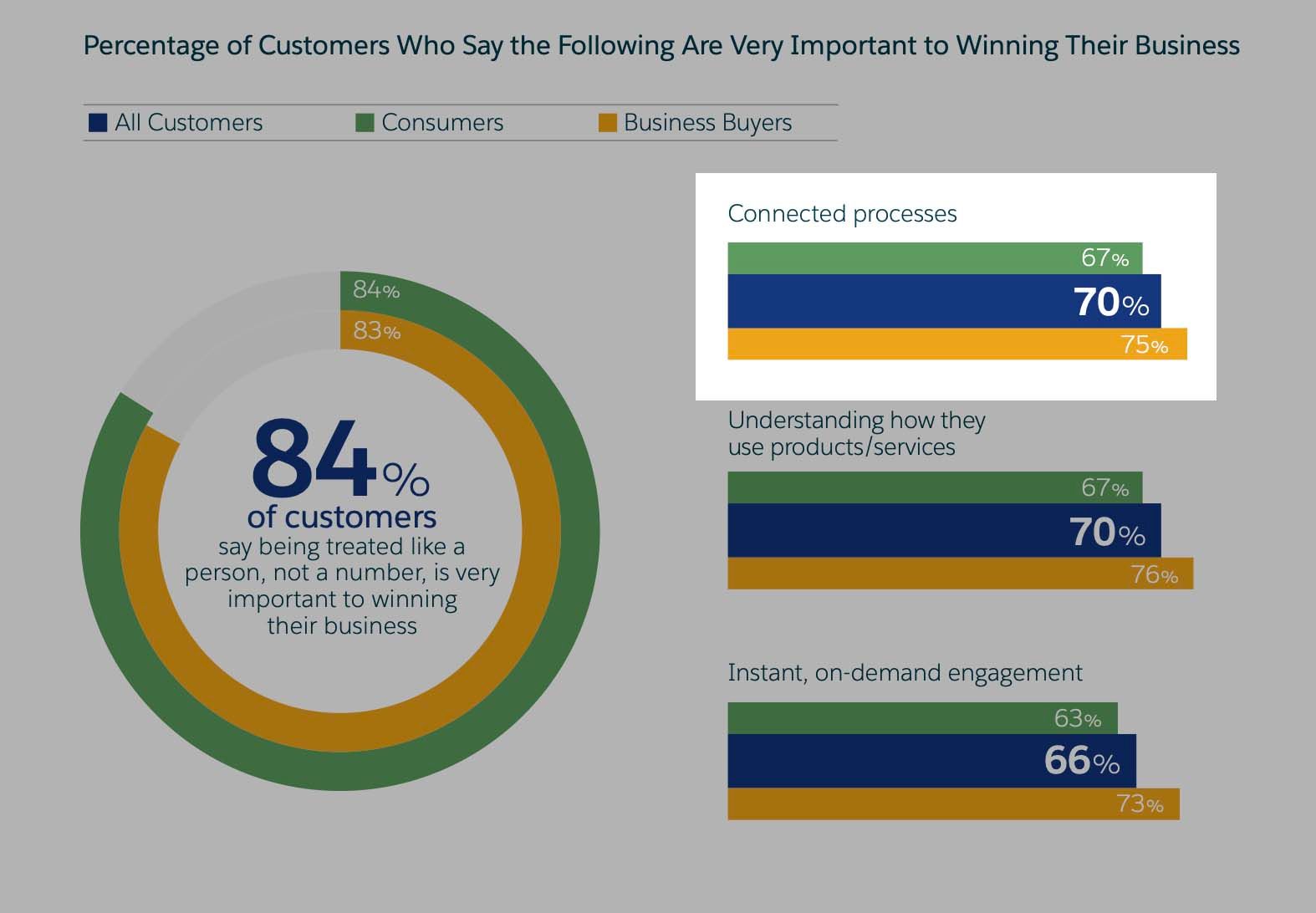 How To Build A Sales Playbook Using A Customer Centric Approach Revgenius