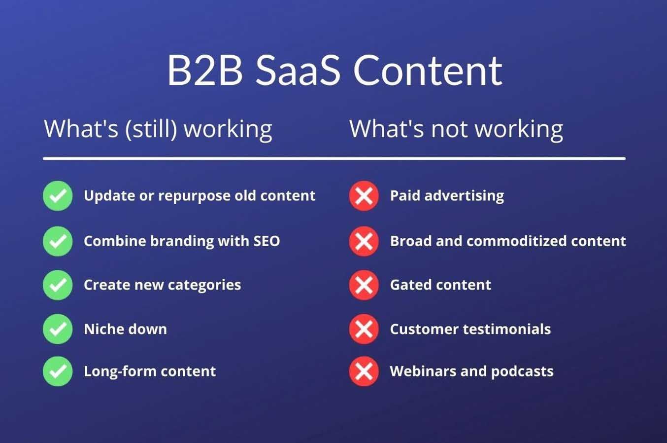 The State of B2B Content Marketing for SaaS in 2021
